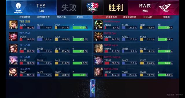 如这类球员 如这类球员