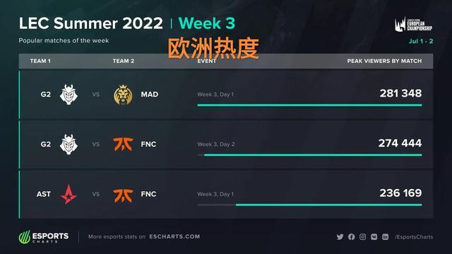 直接撕开肋 直接撕开肋